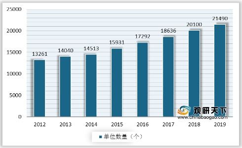 测绘地理信息行业潜力迸发 服务产值与单位数量双增映照创新活力
